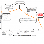 Responsibility1