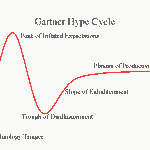 Hype Cycle