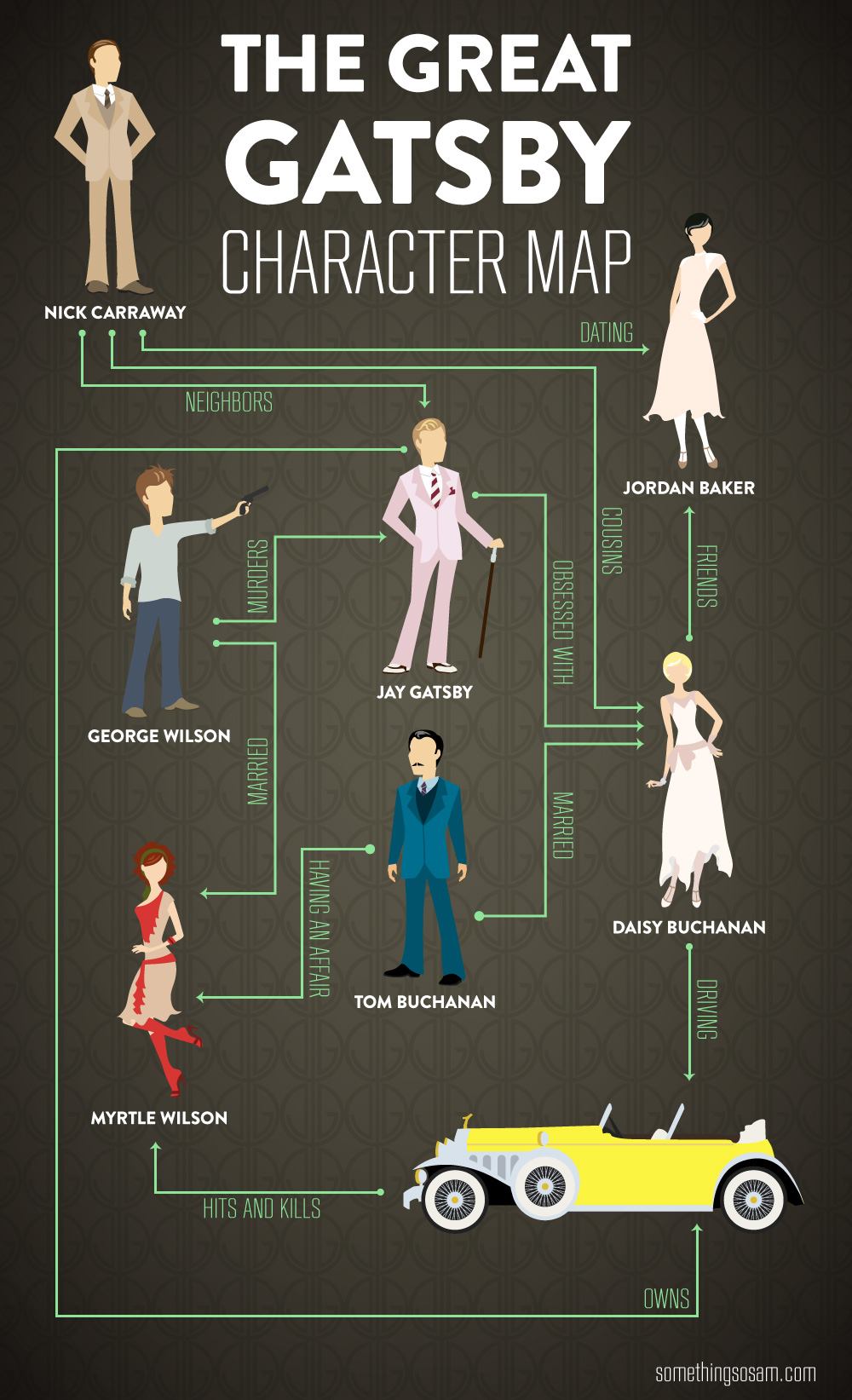 the-great-gatsby-character-chart