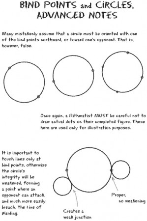 Circles (The Rithmatist)