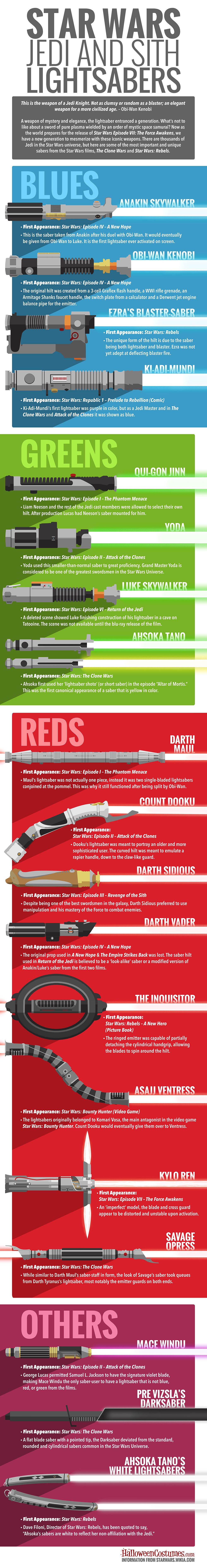 Star-Wars-Lightsabers-Infographic